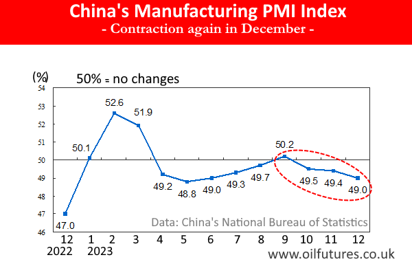 Chinese Manufacturing PMI