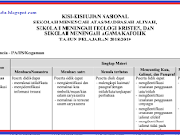 Download Kisi kisi UN SMA/MA Tahun Pelajaran 2019