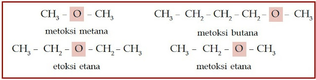 Struktur kimia dari sebagian senyawa eter