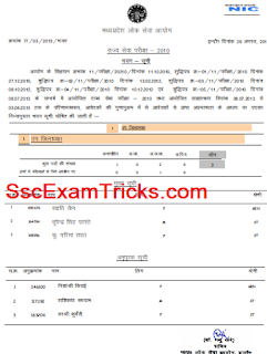 MPPSC SSE Pre Exam Result 2016