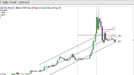 Kbli Teknikal Analysis