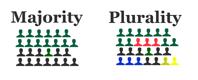 Majority, Plurality; Majority vs Plurality