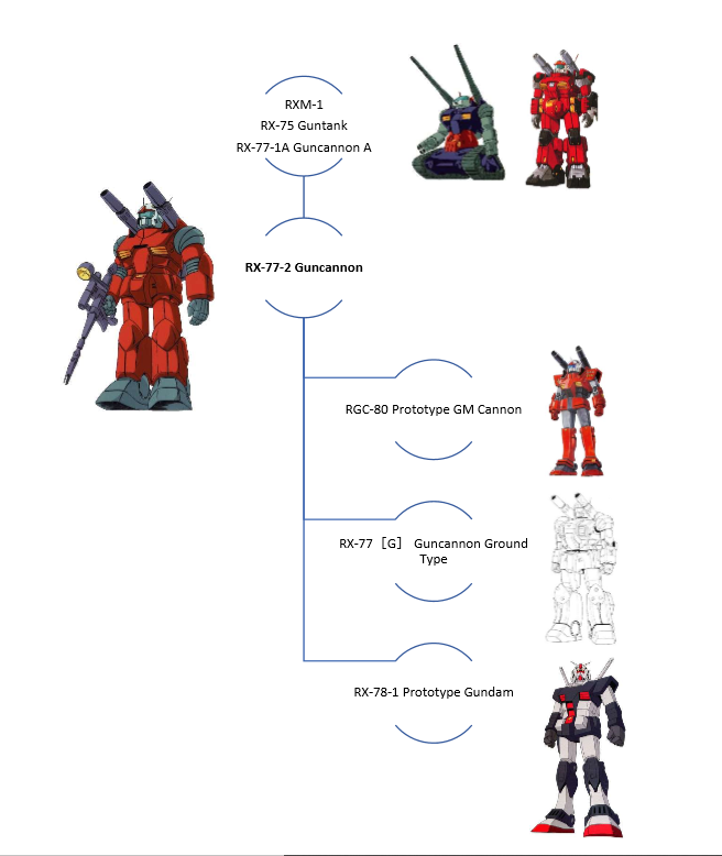 ESQUEMA-DEL-GUNCANNON