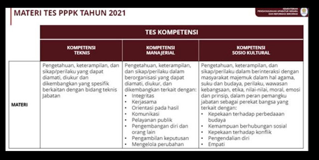 materi tes PPPK 2021