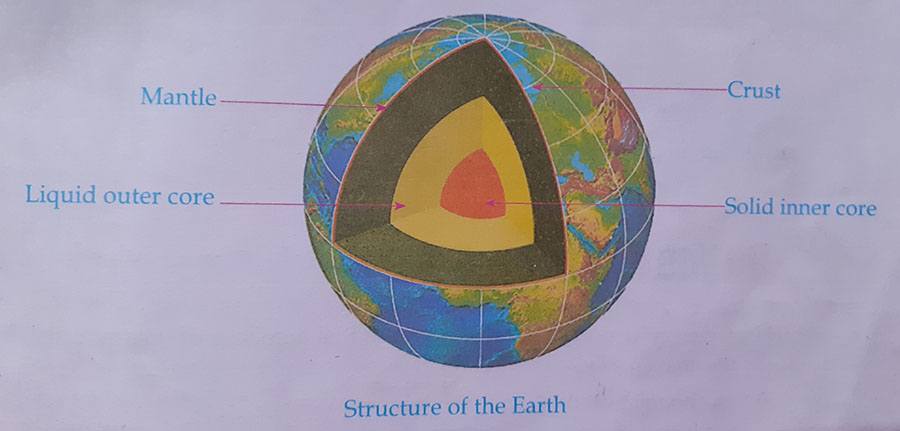 diagram-figure-of-the-internal-structure-of-earth