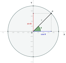   Inverse Circular Functions Formula, Mutual Conversion,प्रतिलोम वृत्तीय फलन 10th ,12th class