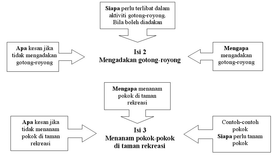 Contoh Karangan Gotong Royong - Dawn Hullender