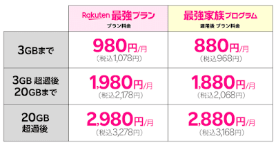 「最強家族プログラム」の割引内容