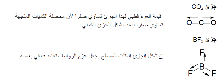 العزم القطبي Dipole Moment تعرف على علم الكيمياء