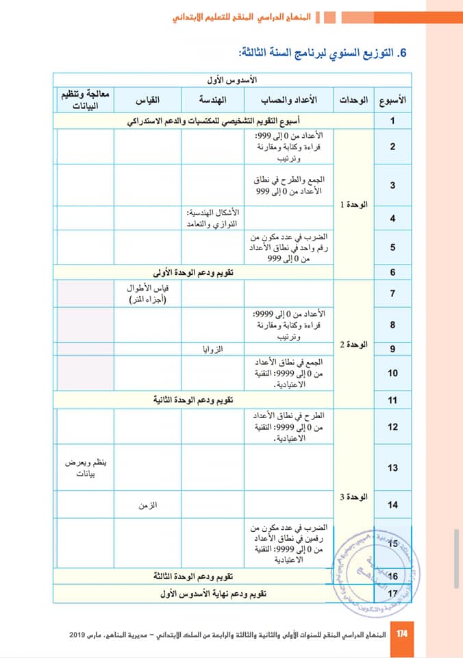 البرنامج السنوي لمادتي الرياضيات واللغة الفرنسية للمستوى الثالث وفق المنهاج المنقح الجديد للسلك الابتدائي موسم 2019-2020