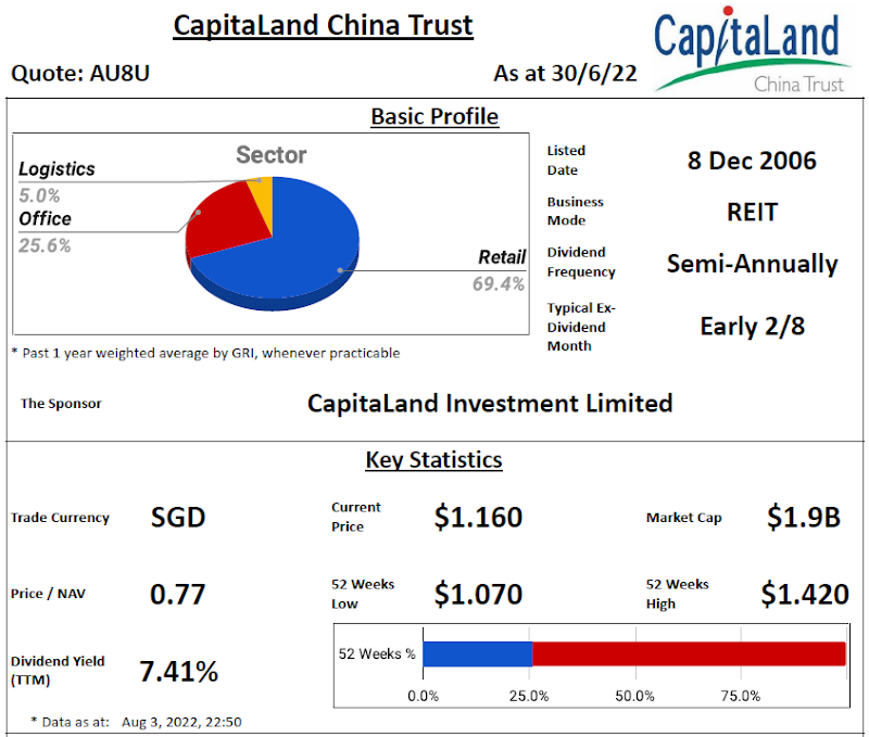 CapitaLand China Trust Review @ 4 August 2022