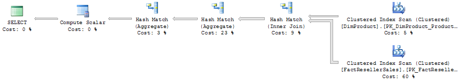 Plan with new optimizer rule