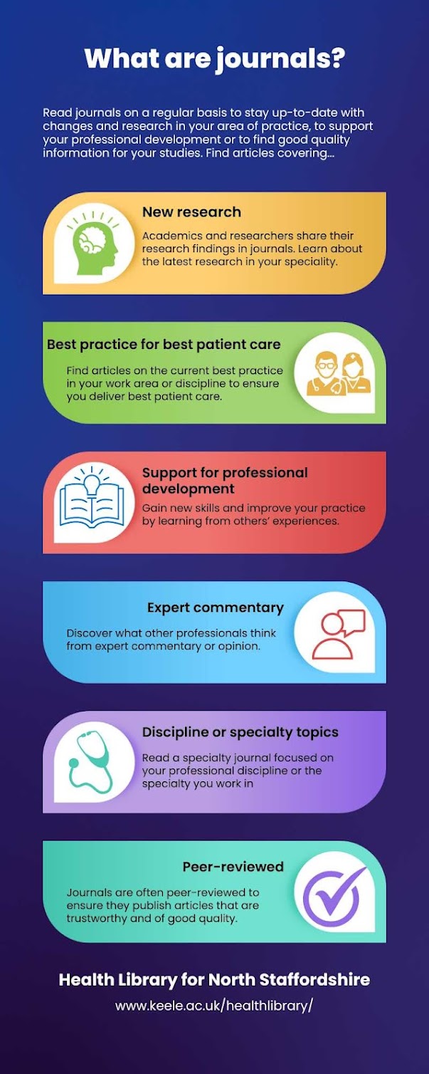 info graph listing the key features of journal content - read the blog post for more info