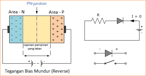 Persimpangan Dioda PN Junction