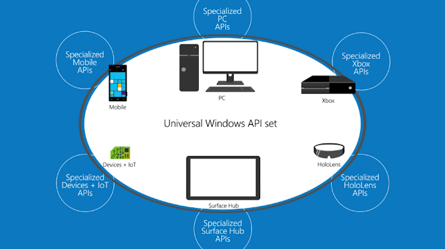 Dynamically detecting features with API contracts (10 by 10)