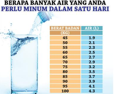 Nasi Berpinggan-pinggan Sampai 'Overweight' ", Wanita Ini Kongsi ...