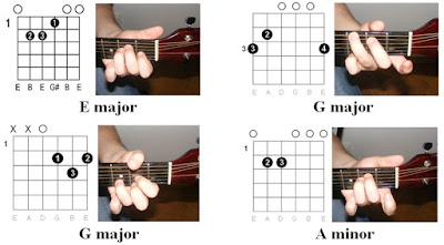 Easy Guitar Tabs : REM – Orange Crush tab