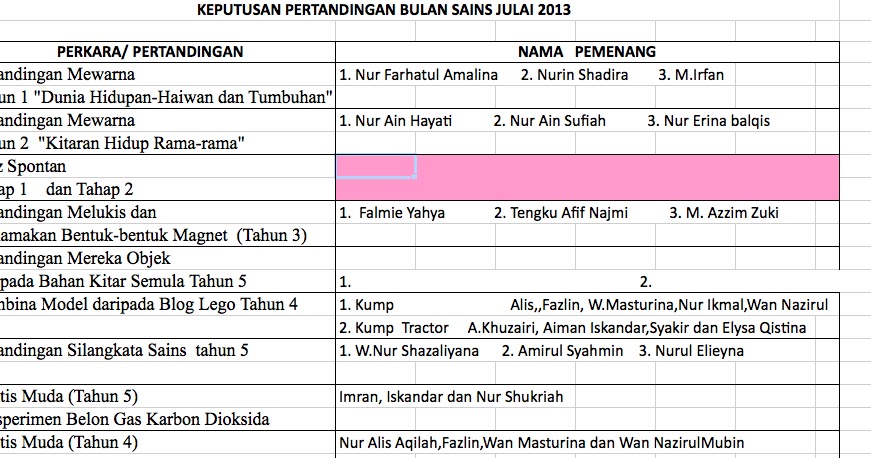 SK BUKIT PETITI  Kuala Terengganu: Aktiviti Bulan 