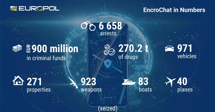 EncroChat Bust Leads to 6,558 Criminals' Arrests and €900 Million Seizure