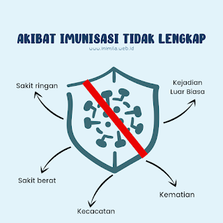 akibat-tidak-imunisasi