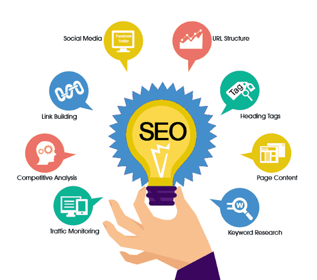 top 10 seo company in india