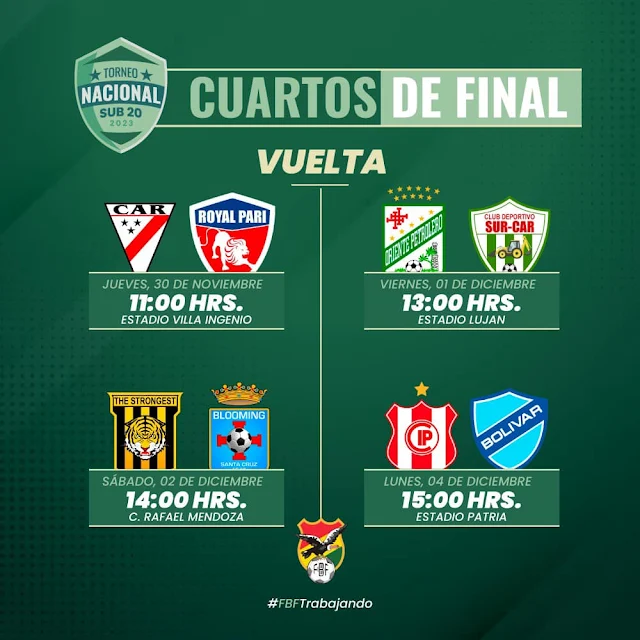 fixture cuartos de final vuelta sub 20