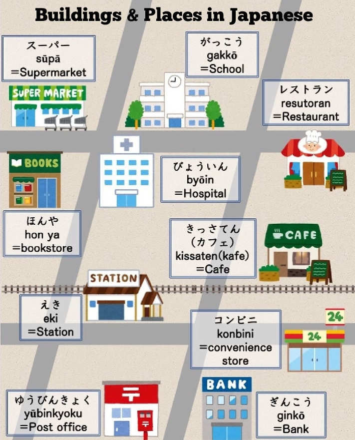 buildings and places in japanese