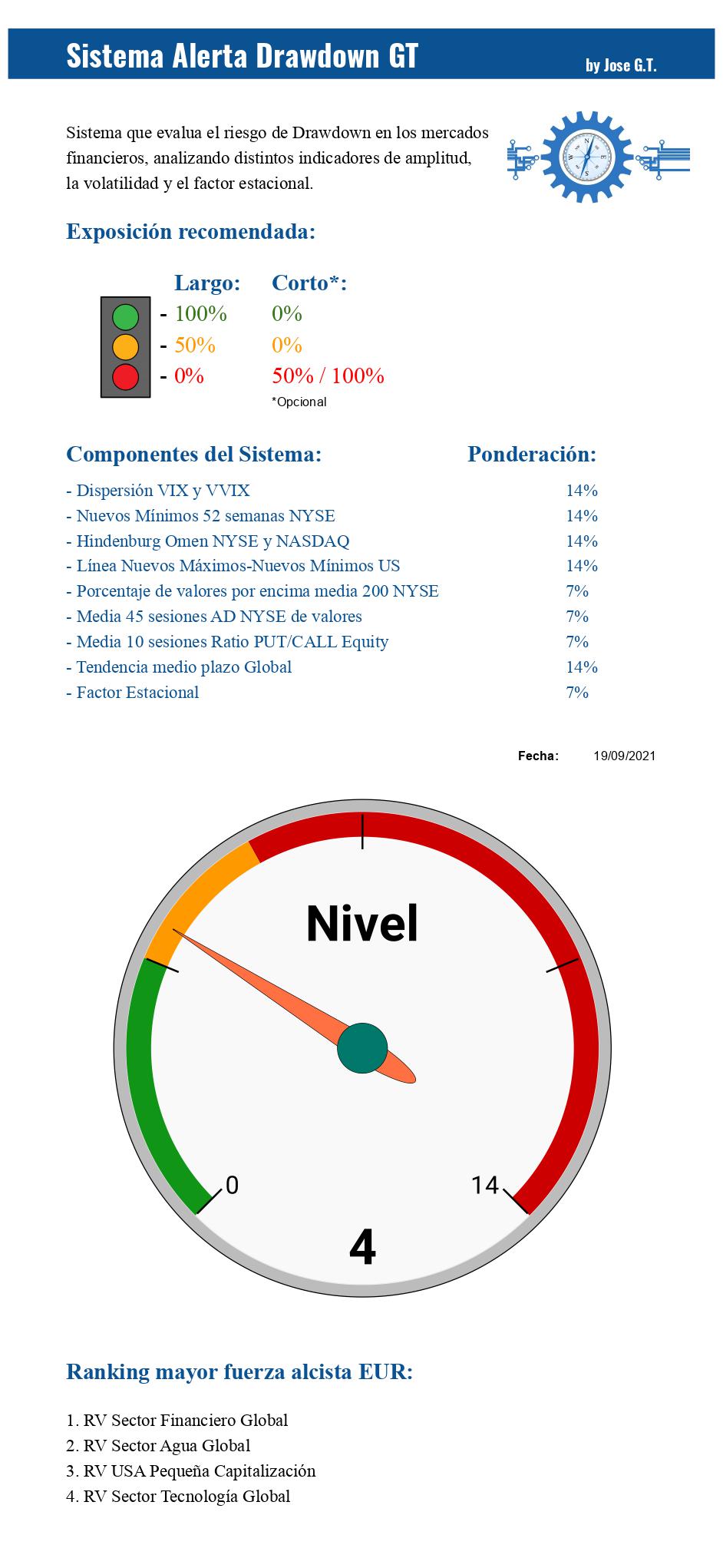 Sistema Alerta Drawdown GT