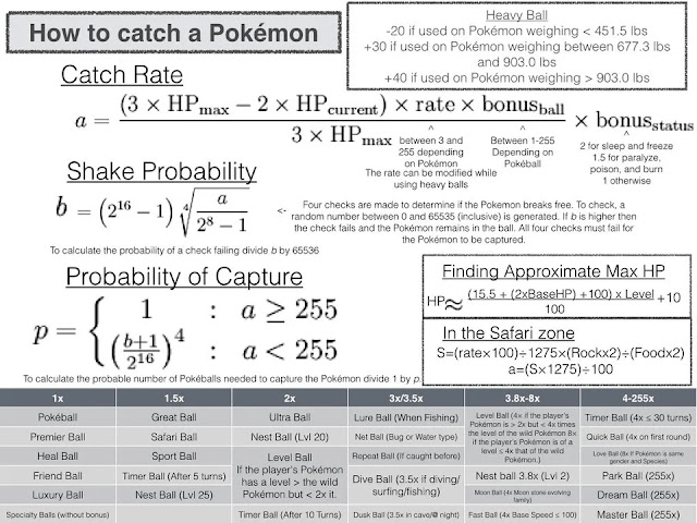 Pokemon Catch Rate
