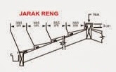 Harga Genteng Metal Tora Tora Terbaru