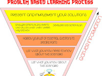 Ciri Ciri Model Pembelajaran Problem Based Learning