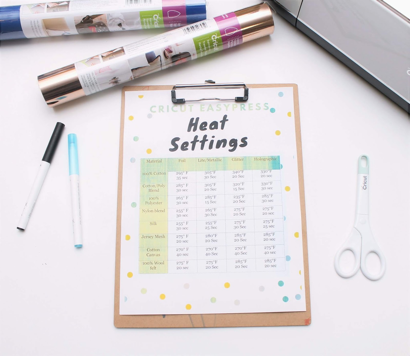 All About The Cricut Easypress Printable Temperature Guide Sew Simple Home