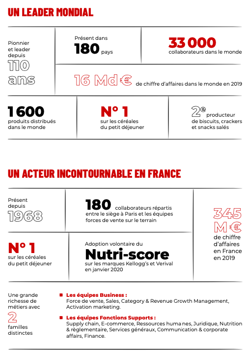Kellogg en chiffres