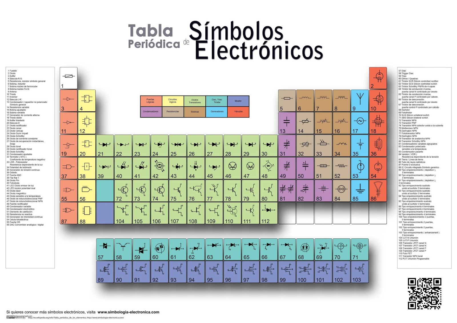 https://www.simbologia-electronica.com/imagenes/tabla-electronica/tabla_periodica.jpg