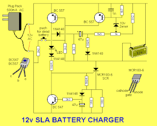 Battery Charger 12v SLA