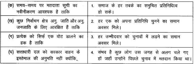 NCERT Solutions for Class 9 Social Science Civics Chapter 3 Electoral Politics चुनावी राजनीति