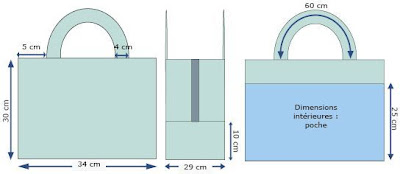 tutoriel sac à surjeteuse chiffoneries du chat