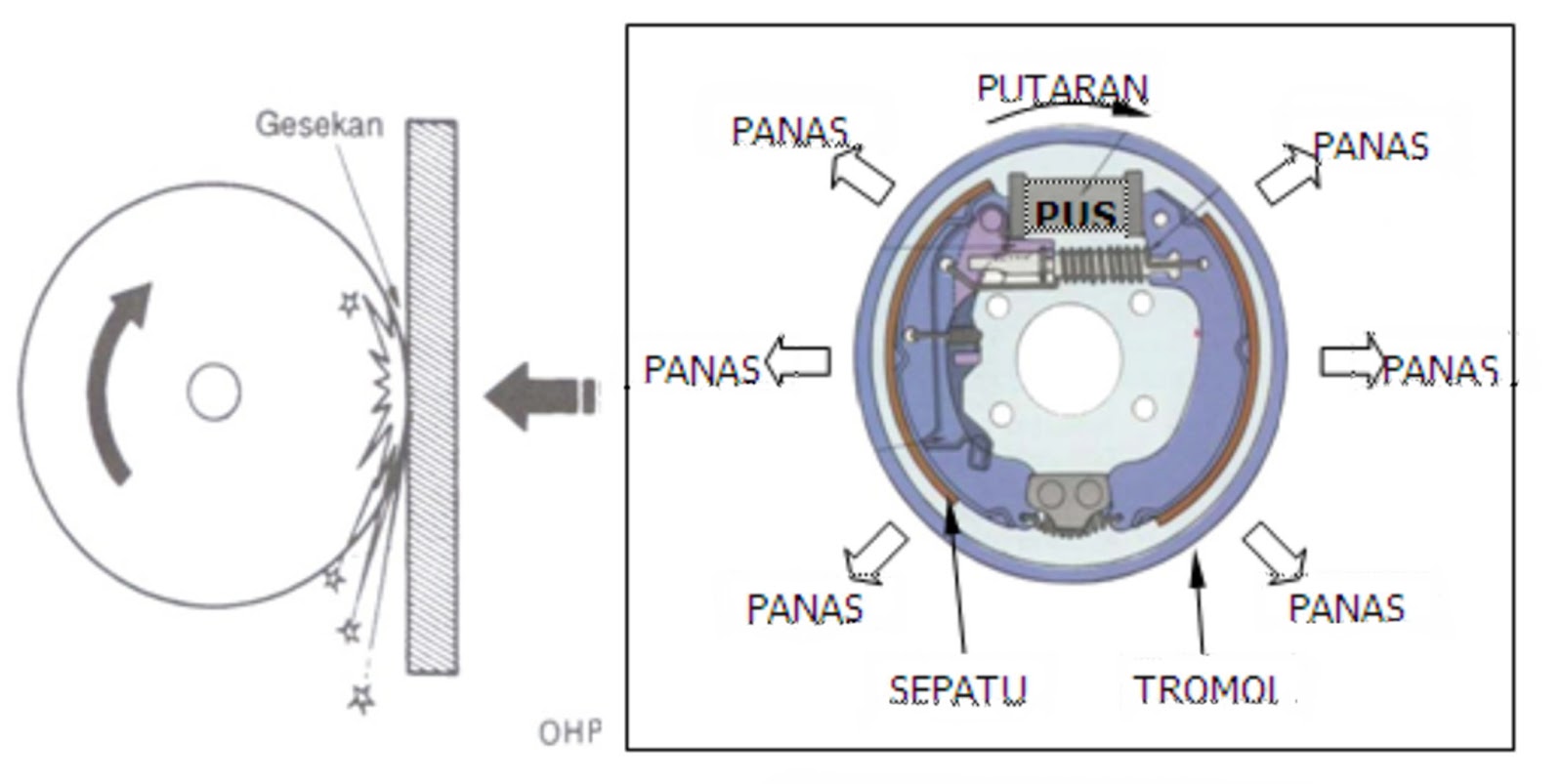 GURU OTOMOTIF INDONESIA Memelihara sistem rem dan 