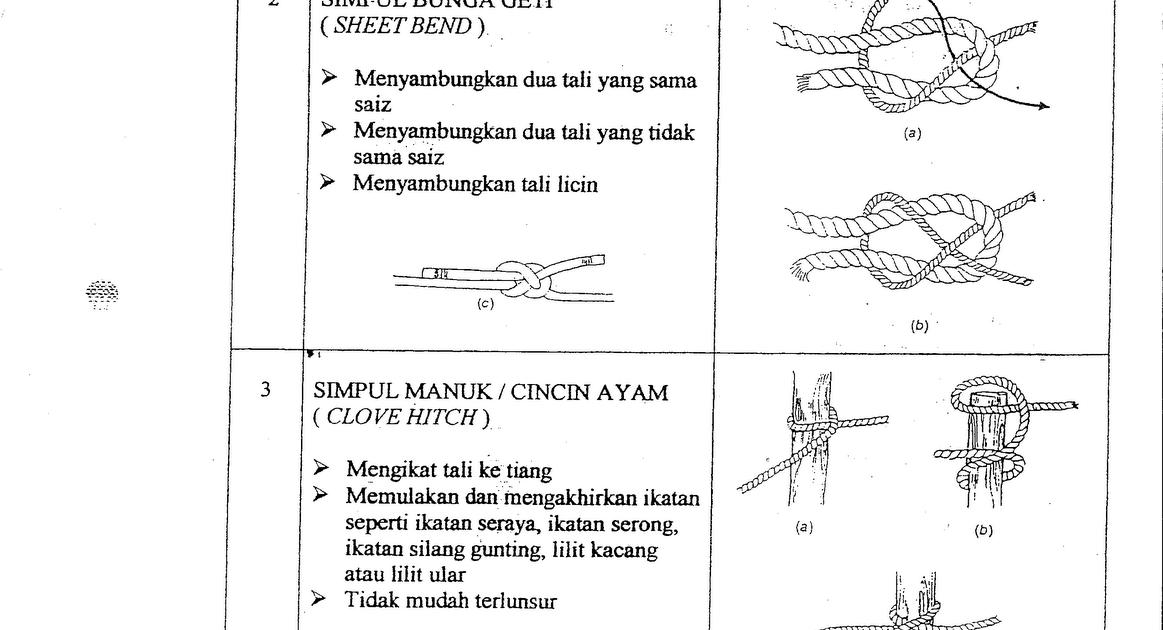 Soalan Yang Bodoh - Galau ID