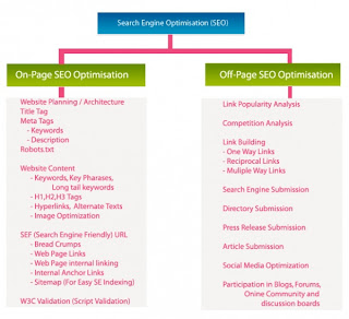 search-engine-optimization