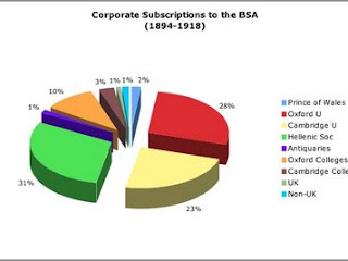 BSA Corporate Subscriptions (1894-1918)