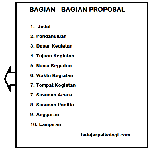 Proposal Skripsi Contoh Skripsi  Share The Knownledge