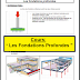 COURS: " Les Fondations Profondes "- PDF