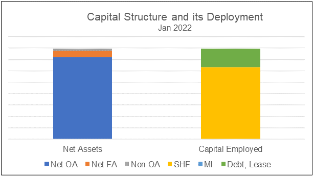 Poh Kong Capital Structure and its Deployment