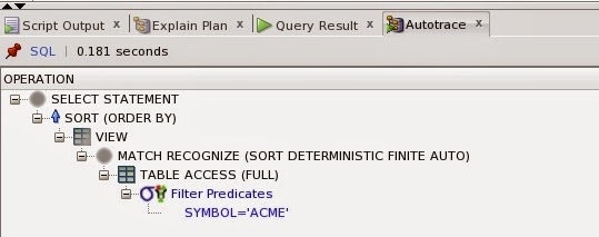 Match Recognize keywords in Otimizer explain plan