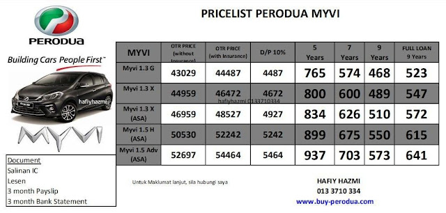 Promosi Perodua Baharu: Myvi