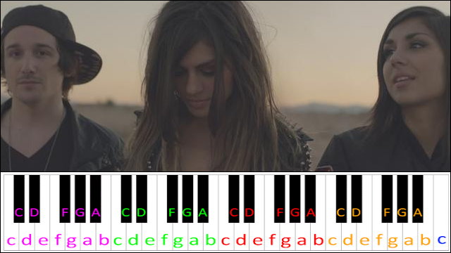 Alive by Krewella Piano / Keyboard Easy Letter Notes for Beginners