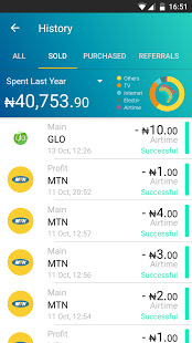 are many cash rewarding apps at in 1 trial available for Android together with around iOS users Download TopUp Africa App And Earn Cash-Back And Free Airtime For All Network