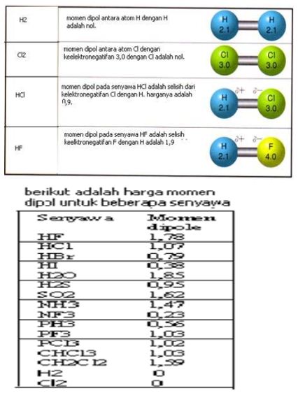 makalah-kimia-kelas-10-ikatan-kimia-dan-kepolaran-molekul
