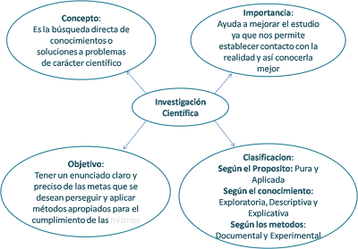 Resultado de imagen para imagen de investigaciÃ³n cientÃ­fica